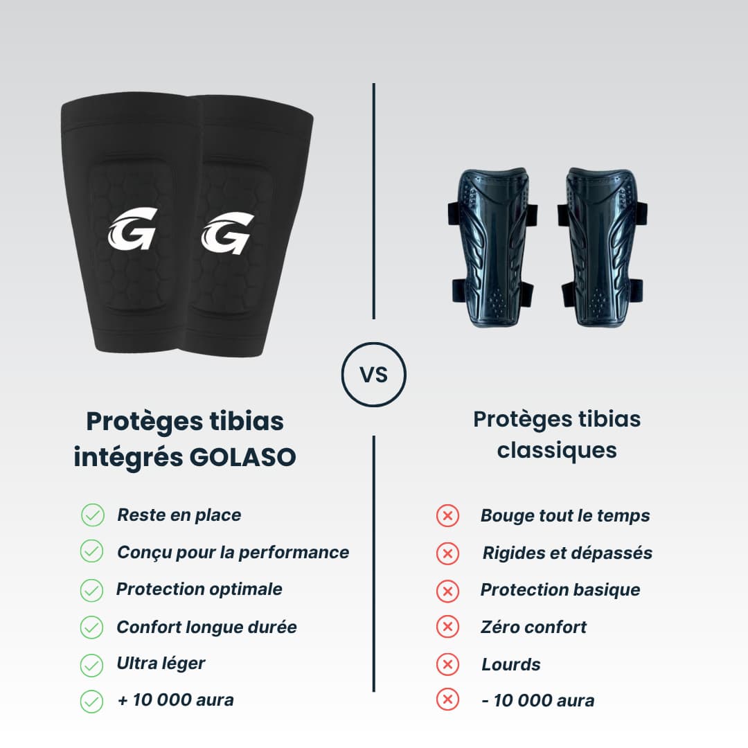 Protèges Tibias intégrés