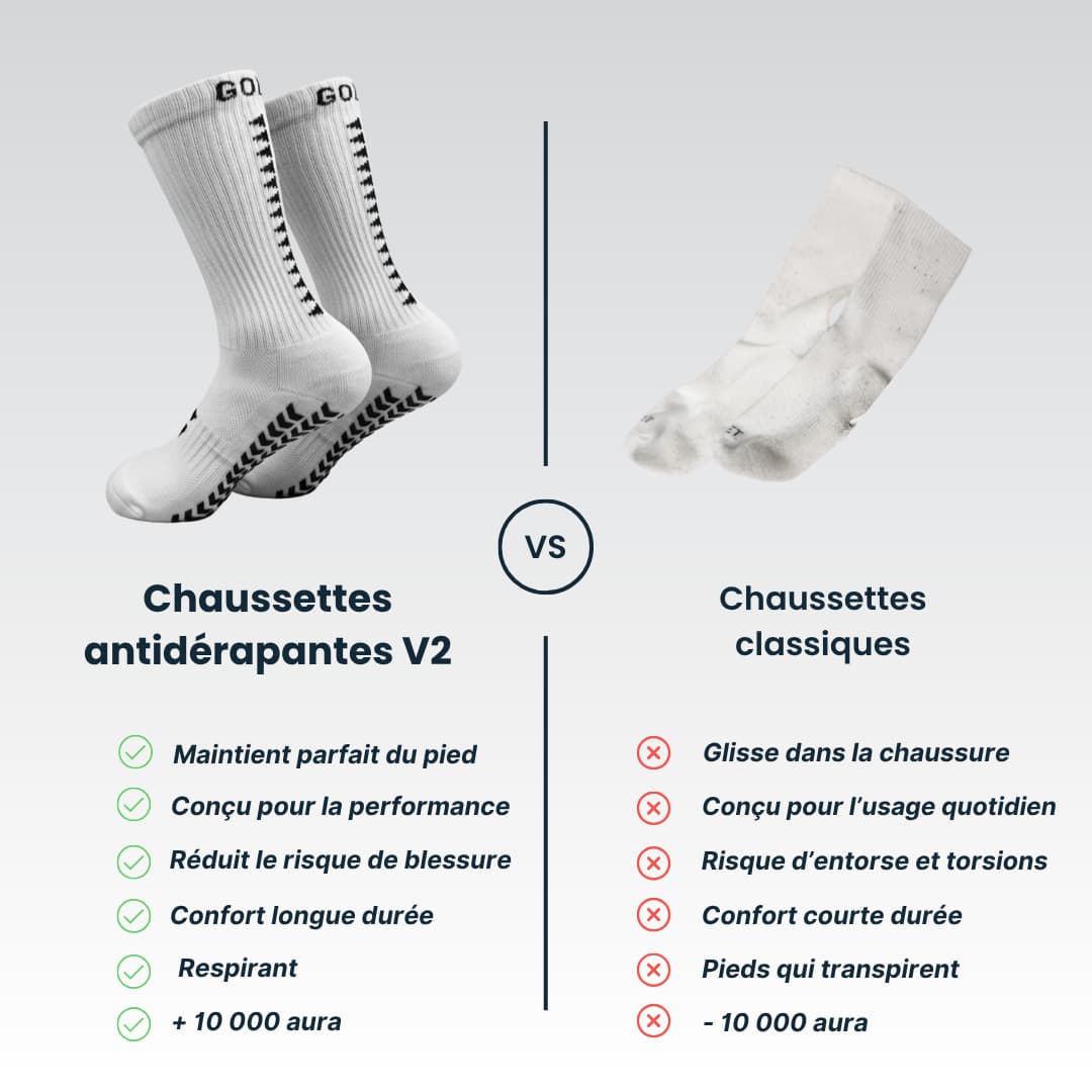 Chaussettes Antidérapantes V2
